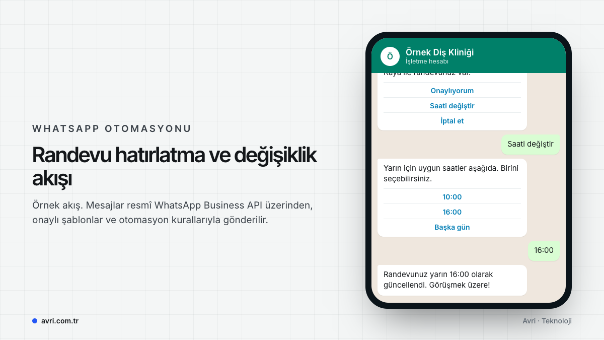 WhatsApp ekranında randevu hatırlatması, saat değiştirme butonları ve onay mesajından oluşan örnek akış
