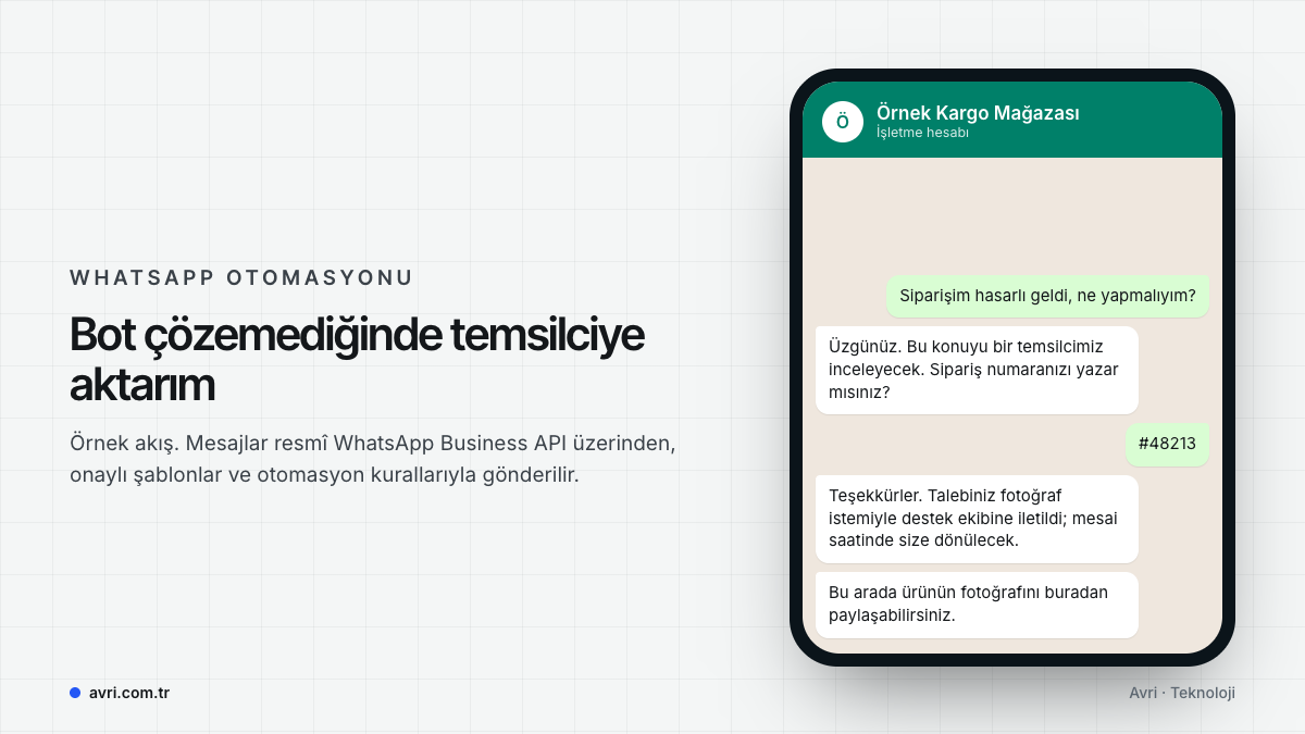 Hasarlı sipariş şikâyetinde botun sipariş numarasını alıp konuşmayı temsilciye aktardığı WhatsApp ekranı