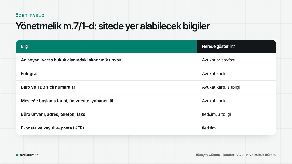 Reklam Yasağı Yönetmeliği 7/1-d bendine göre avukat sitesinde yer alabilecek bilgiler ve gösterildikleri yerler tablosu